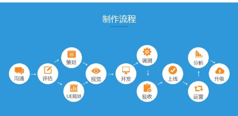 APP开发：构建未来趋势的关键钥匙