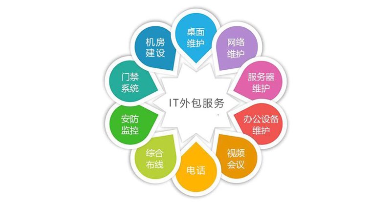 科技引领未来：山西网络科技公司的转型之路