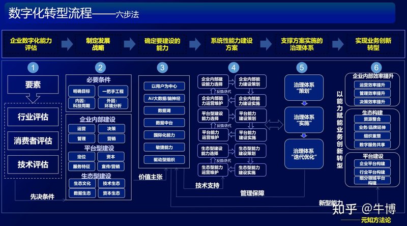 山西网络科技行业的蓬勃发展